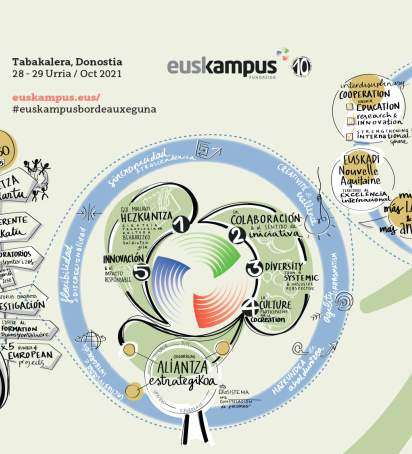 Euskampus Bordeaux Eguna 2021