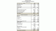 Financial Statements 2018